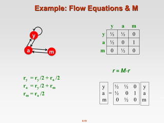 8.19
Example: Flow Equations & M
r = M∙r
y ½ ½ 0 y
a = ½ 0 1 a
m 0 ½ 0 m
y
a m
y a m
y ½ ½ 0
a ½ 0 1
m 0 ½ 0
ry = ry /2 + ra /2
ra = ry /2 + rm
rm = ra /2
 