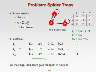 8.32
Problem: Spider Traps

Iteration 0, 1, 2, …
All the PageRank score gets “trapped” in node m.
y
a m
y a m
y ½ ½ 0
a ½ 0 0
m 0 ½ 1
ry = ry /2 + ra /2
ra = ry /2
rm = ra /2 + rm
m is a spider trap
 