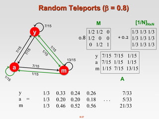 8.37
Random Teleports ( = 0.8)
y
a =
m
1/3
1/3
1/3
0.33
0.20
0.46
0.24
0.20
0.52
0.26
0.18
0.56
7/33
5/33
21/33
. . .
y
a
m
13/15
7/15
1/2 1/2 0
1/2 0 0
0 1/2 1
1/3 1/3 1/3
1/3 1/3 1/3
1/3 1/3 1/3
y 7/15 7/15 1/15
a 7/15 1/15 1/15
m 1/15 7/15 13/15
0.8 + 0.2
M [1/N]NxN
A
 