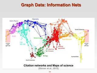 8.4
Graph Data: Information Nets
Citation networks and Maps of science
[Börner et al., 2012]
 