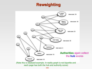 8.58
Reweighting
Authorities again collect
the hub scores
(Note this is idealized example. In reality graph is not bipartite and
each page has both the hub and authority score)
 