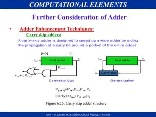 COMPUTATIONAL ELEMENTS
UNIT – VI SUBSYTEM DESIGN PROCESSES AND ILLUSTRATION
Further Consideration of Adder
• Adder Enhancement Techniques:
– Carry skip adders:
Figure 6.26: Carry skip adder structure
 