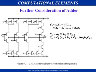 COMPUTATIONAL ELEMENTS
UNIT – VI SUBSYTEM DESIGN PROCESSES AND ILLUSTRATION
Further Consideration of Adder
Figure 6.21: CMOS adder element (Symmetrical arrangement)
𝑪 𝒌= AkBk + HkCk-1
= 𝒂 𝒌 + 𝒃 𝒌 𝑪 𝒌−𝟏 + 𝒂 𝒌 𝒃 𝒌
𝑺 𝒌 = 𝒂 𝒌 ⊕ 𝒃 𝒌 ⊕ 𝑪 𝒌−𝟏
𝑺 𝒌 = 𝑪 𝒌 𝒂 𝒌 + 𝒃 𝒌 + 𝑪 𝒌−𝟏 +𝒂 𝒌 𝒃 𝒌 𝑪 𝒌−𝟏
 