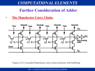 COMPUTATIONAL ELEMENTS
UNIT – VI SUBSYTEM DESIGN PROCESSES AND ILLUSTRATION
Further Consideration of Adder
Figure 6.23: Cascaded Manchester carry-chain elements with buffering
• The Manchester Carry Chain:
 