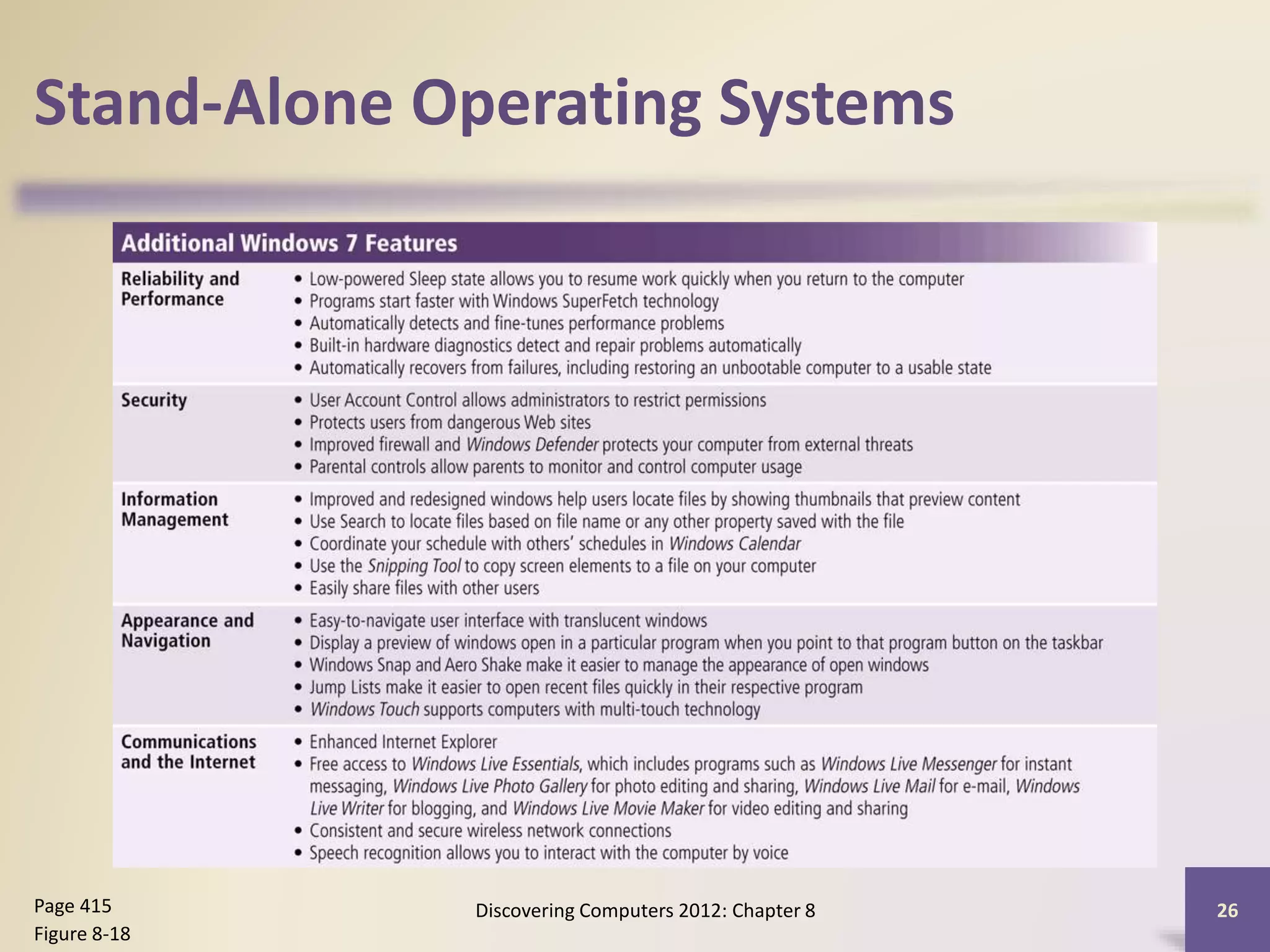 Stand-Alone Operating Systems
Discovering Computers 2012: Chapter 8 26Page 415
Figure 8-18
 
