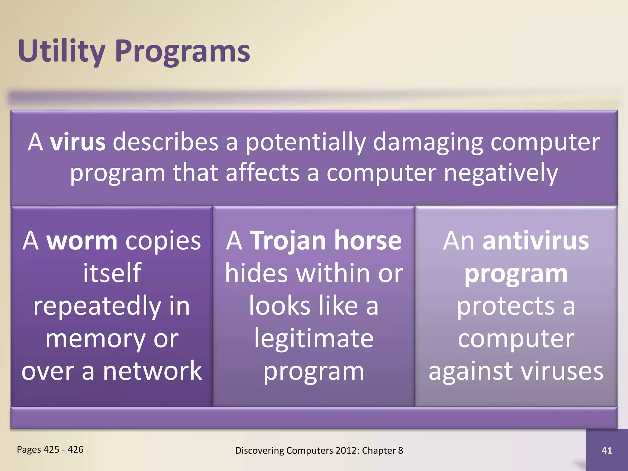Utility Programs
A virus describes a potentially damaging computer
program that affects a computer negatively
A worm copies
itself
repeatedly in
memory or
over a network
A Trojan horse
hides within or
looks like a
legitimate
program
An antivirus
program
protects a
computer
against viruses
Discovering Computers 2012: Chapter 8 41Pages 425 - 426
 