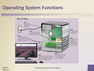 Chapter 8 operating systems and utility programs | PPTX