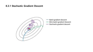 8.3.1 Stochastic Gradient Descent
 
