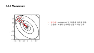 8.3.2 Momentum
- 빨간색 : Momentum 알고리즘을 따랐을 경우
- 검은색 : 보통의 경사하강법을 따르는 경우
 