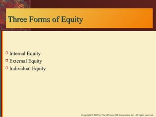 TThhrreeee FFoorrmmss ooff EEqquuiittyy 
Copyright © 2003 by The McGraw-Hill Companies, Inc. All rights reserved. 
 Internal Equity 
 External Equity 
 Individual Equity 
 