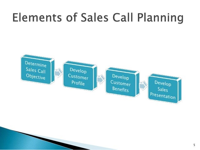 Planning the Sales Call