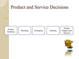 Product and Service Decisions



                                                 Product
 Product
             Branding  ...