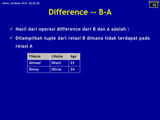 Difference -- B-A
 Hasil dari operasi difference dari B dan A adalah :
 Ditampilkan tuple dari relasi B dimana tidak terdapat pada
relasi A
FName LName Age
Ahmad Dhani 23
Dinna Olivia 24
10
02:25:30Senin, 24 Maret 2014
 