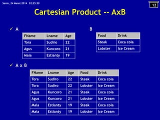  A B
 A x B
Cartesian Product -- AxB
FName Lname Age
Tora Sudiro 22
Agus Kuncoro 21
Maia Estianty 19
Food Drink
Steak Coca cola
Lobster Ice Cream
FName Lname Age Food Drink
Tora Sudiro 22 Steak Coca cola
Tora Sudiro 22 Lobster Ice Cream
Agus Kuncoro 21 Steak Coca cola
Agus Kuncoro 21 Lobster Ice Cream
Maia Estianty 19 Steak Coca cola
Maia Estianty 19 Lobster Ice Cream
12
02:25:30Senin, 24 Maret 2014
 