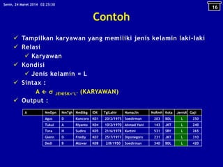 Contoh
 Tampilkan karyawan yang memiliki jenis kelamin laki-laki
 Relasi
 Karyawan
 Kondisi
 Jenis kelamin = L
 Sintax :
A   JENISK=‘L’ (KARYAWAN)
 Output :
16
02:25:30Senin, 24 Maret 2014
A NmDpn NmTgh NmBlkg IDK TglLahir NamaJln NoRmh Kota JenisK Gaji
Agus D Kuncoro K01 20/2/1975 Soedirman 203 BDL L 250
Tukul A Riyanto K04 10/2/1970 Ahmad Yani 143 JKT L 240
Tora H Sudiro K05 21/6/1978 Kartini 531 SBY L 265
Glenn D Fredly K07 25/7/1977 Diponegoro 231 JKT L 310
Dedi B Mizwar K08 2/8/1950 Soedirman 340 BDL L 420
 
