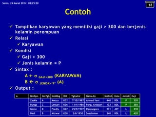 Contoh
 Tampilkan karyawan yang memiliki gaji > 300 dan berjenis
kelamin perempuan
 Relasi
 Karyawan
 Kondisi
 Gaji > 300
 Jenis kelamin = P
 Sintax :
A   GAJI>300 (KARYAWAN)
B   JENISK=‘P’ (A)
 Output :
18
02:25:30Senin, 24 Maret 2014
B NmDpn NmTgh NmBlkg IDK TglLahir NamaJln NoRmh Kota JenisK Gaji
Zaskia A Mecca K02 7/12/1987 Ahmad Yani 440 BDL P 320
Bunga C Lestari K06 11/1/1986 Pang. Antasari 133 BDL P 350
A NmDpn NmTgh NmBlkg IDK TglLahir NamaJln NoRmh Kota JenisK Gaji
Zaskia A Mecca K02 7/12/1987 Ahmad Yani 440 BDL P 320
Bunga C Lestari K06 11/1/1986 Pang. Antasari 133 BDL P 350
Glenn D Fredly K07 25/7/1977 Diponegoro 231 JKT L 310
Dedi B Mizwar K08 2/8/1950 Soedirman 340 BDL L 420
 