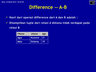 Difference -- A-B
 Hasil dari operasi difference dari A dan B adalah :
 Ditampilkan tuple dari relasi A dimana tidak terdapat pada
relasi B
FName LName Age
Agus Kuncoro 21
Maia Estianty 19
9
02:25:30Senin, 24 Maret 2014
 