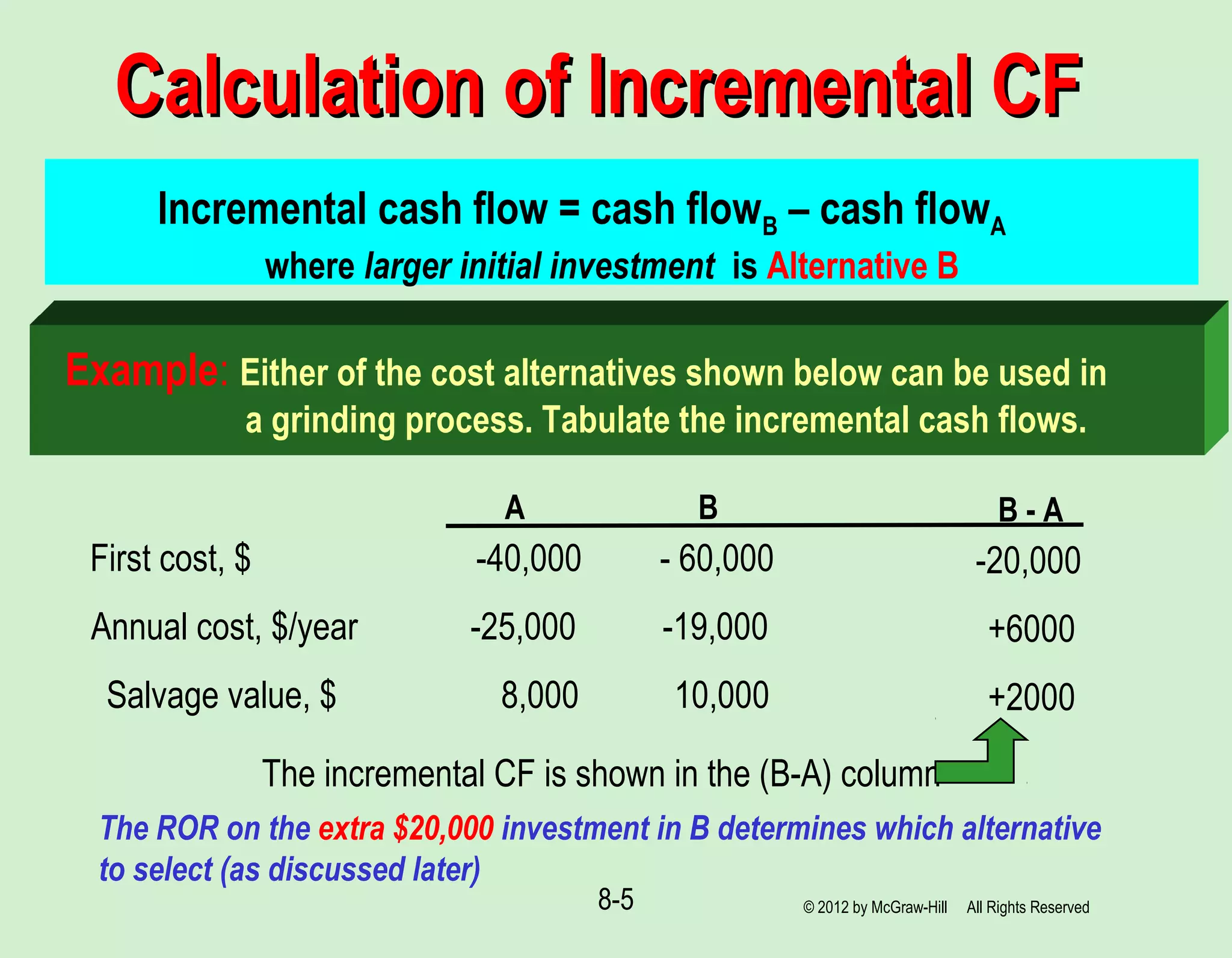 8-5
Incremental cash flow = cash flowB – cash flowA
where larger initial investment is Alternative B
Calculation of Incremental CFCalculation of Incremental CF
Example: Either of the cost alternatives shown below can be used in
a grinding process. Tabulate the incremental cash flows.
BA
First cost, $ -40,000 - 60,000
Annual cost, $/year -25,000 -19,000
Salvage value, $ 8,000 10,000
The ROR on the extra $20,000 investment in B determines which alternative
to select (as discussed later)
The incremental CF is shown in the (B-A) column
-20,000
+6000
+2000
B - A
© 2012 by McGraw-Hill All Rights Reserved
 