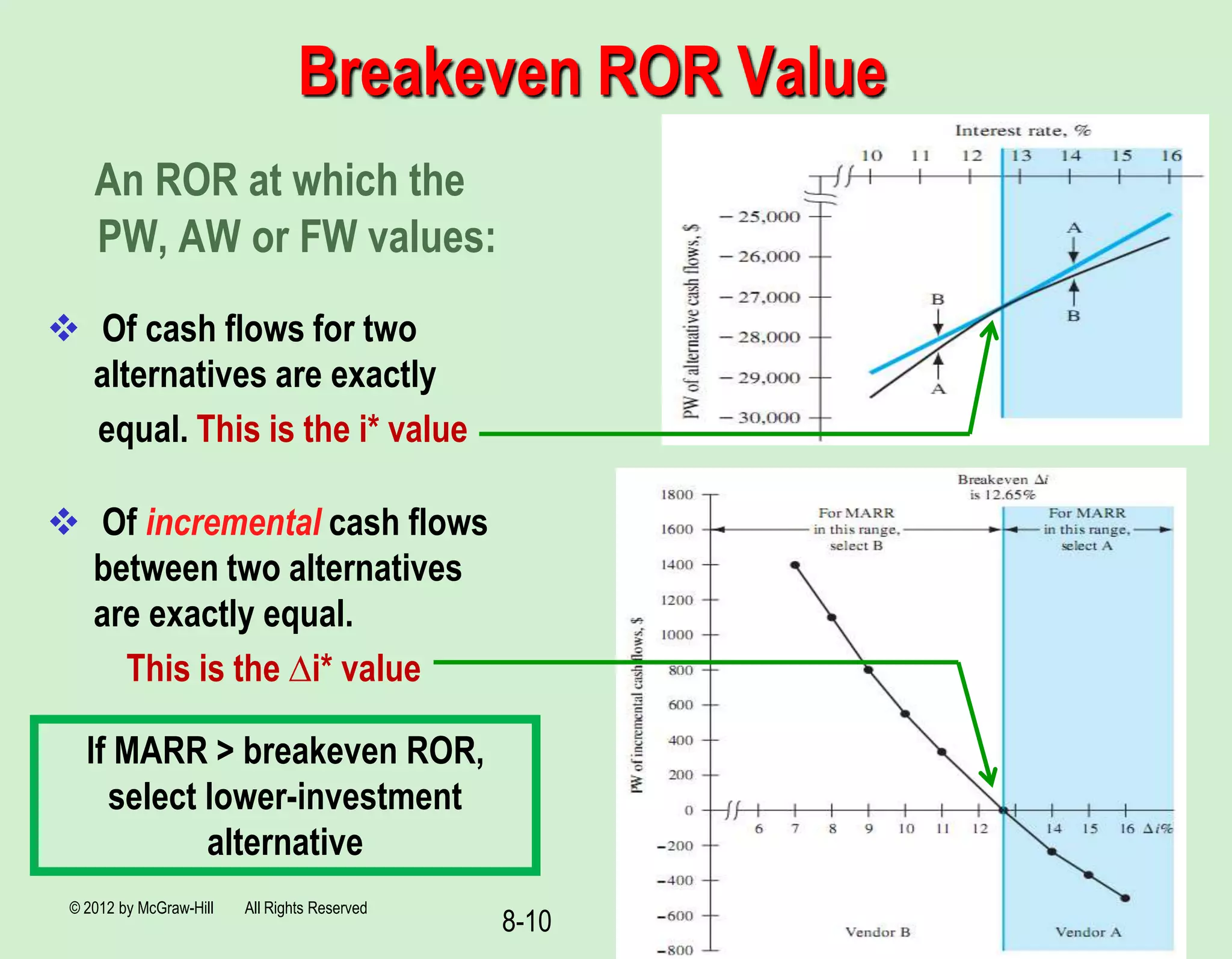 Breakeven ROR Value
An ROR at which the
PW, AW or FW values:
 Of cash flows for two
alternatives are exactly
equal. This is the i* value
 Of incremental cash flows
between two alternatives
are exactly equal.
This is the ∆i* value
© 2012 by McGraw-Hill All Rights Reserved
8-10
If MARR > breakeven ROR,
select lower-investment
alternative
 