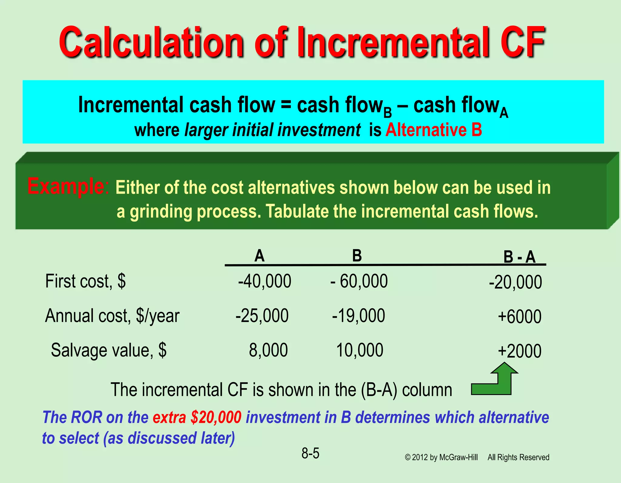 8-5
Incremental cash flow = cash flowB – cash flowA
where larger initial investment is Alternative B
Calculation of Incremental CF
Example: Either of the cost alternatives shown below can be used in
a grinding process. Tabulate the incremental cash flows.
B
A
First cost, $ -40,000 - 60,000
Annual cost, $/year -25,000 -19,000
Salvage value, $ 8,000 10,000
The ROR on the extra $20,000 investment in B determines which alternative
to select (as discussed later)
The incremental CF is shown in the (B-A) column
-20,000
+6000
+2000
B - A
© 2012 by McGraw-Hill All Rights Reserved
 