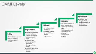 CMMI Levels
Initial
•Dev process is ad-hoc
•No assurance of
consistency and
quality
Repeatable
•Formal management
structure, change
control and quality
assurance are in
place
•Company can
properly repeat
processes
throughout each
project
•Does not have formal
process model
defined
Defined
•Formal procedures
are in place
•Has a way to allow
for quantitative
process
improvement
Managed
•Has formal process in
place to collect and
analyze quantitative
data
•Metrics are defined
and fed into the
process
improvement
program
Optimized
•Company has
budgeted and
integrated plans for
continuous
improvement
 