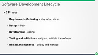 Software Development Lifecycle
• 5 Phases
• Requirements Gathering - why, what, whom
• Design – how
• Development – coding
• Testing and validation – verify and validate the software
• Release/maintenance – deploy and manage
 