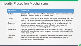 Integrity Protection Mechanisms
Mechanism Operations
Rollback Operation that ends the current transaction and cancels the current changes to
database. Database returns to its pervious state
Commit Completes a transaction and executes all changes just made by the user. This
ensures that partial changes do not take place and that data is not corrupted
Savepoints Helps to make sure if a system failure occurs, or if an error is detected, the
database can attempt to return to a point before the system crashed.
Having too many savepoints can degrade the performance
Checkpoints When the database software fills up a certain amount of memory, a checkpoint
is initiated. It saves the data from a temporary segment to a temporary file. Its
similar to savepoints
Two-phase
commit
The requests for database changes are put into a queue and activated all at
once. A pre-commit ensures all database are ready before the commit
command is sent to each database
 