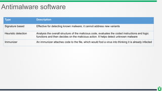 Antimalware software
Type Description
Signature based Effective for detecting known malware; it cannot address new variants
Heuristic detection Analysis the overall structure of the malicious code, evaluates the coded instructions and logic
functions and then decides on the malicious action. It helps detect unknown malware
Immunizer An immunizer attaches code to the file, which would fool a virus into thinking it is already infected
 