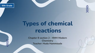 Comprehensive Guide to Types of Chemical Reactions for 10th Grade ...