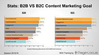 SEO Training bySession 2015/16
Stats: B2B VS B2C Content Marketing Goal
Content Marketing Benchmark 2014 B2B North-America
B2B B2C
 