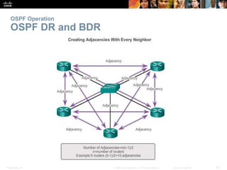 Presentation_ID 23© 2008 Cisco Systems, Inc. All rights reserved. Cisco Confidential
OSPF Operation
OSPF DR and BDR
 