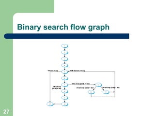 Chapter 8 - Software Testing.ppt