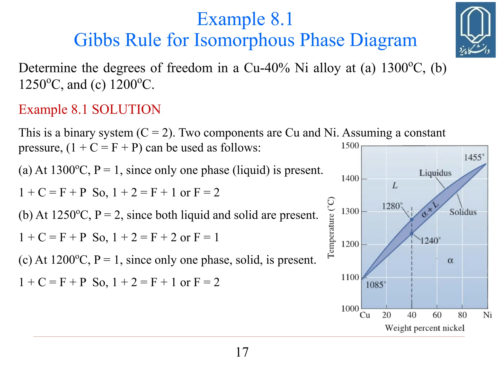 17
Determine the degrees of freedom in a Cu-40% Ni alloy at (a) 1300o
C, (b)
1250o
C, and (c) 1200o
C.
Example 8.1 SOLUTION
This is a binary system (C = 2). Two components are Cu and Ni. Assuming a constant
pressure, (1 + C = F + P) can be used as follows:
(a) At 1300o
C, P = 1, since only one phase (liquid) is present. . Thus:
1 + C = F + P So, 1 + 2 = F + 1 or F = 2
(b) At 1250o
C, P = 2, since both liquid and solid are present. Now:
1 + C = F + P So, 1 + 2 = F + 2 or F = 1
(c) At 1200o
C, P = 1, since only one phase, solid, is present. Again,
1 + C = F + P So, 1 + 2 = F + 1 or F = 2
Example 8.1
Gibbs Rule for Isomorphous Phase Diagram
 