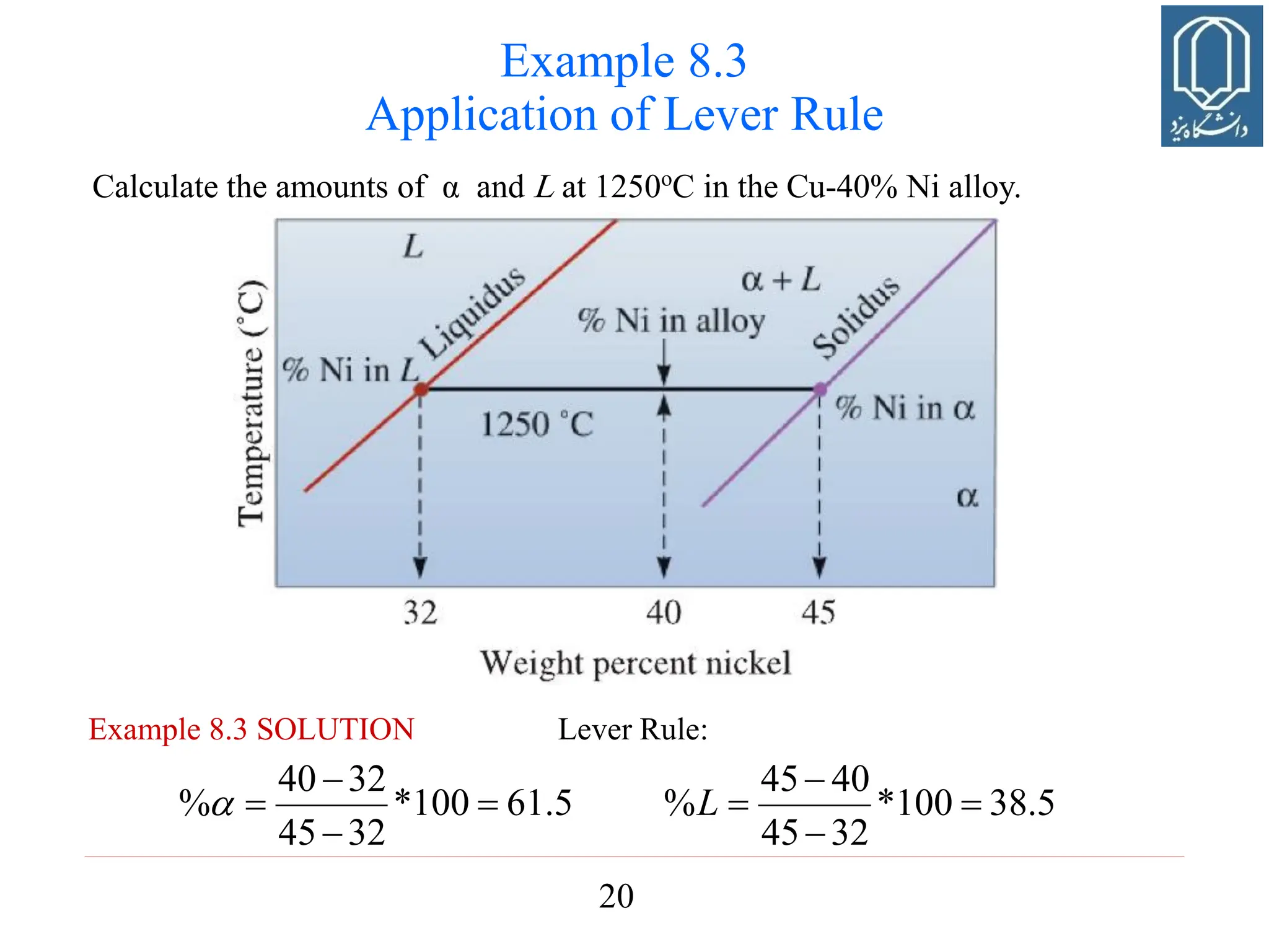 20
Example 8.3
Application of Lever Rule
Calculate the amounts of α and L at 1250o
C in the Cu-40% Ni alloy.
5
.
61
100
*
32
45
32
40
% 



 5
.
38
100
*
32
45
40
45
% 



L
Example 8.3 SOLUTION Lever Rule:
 