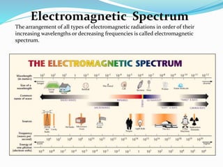 Chapter 8-Spectroscopy.pptx