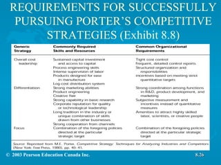 REQUIREMENTS FOR SUCCESSFULLY PURSUING PORTER’S COMPETITIVE STRATEGIES (Exhibit 8.8) 8.26 
