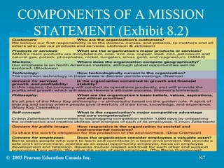 COMPONENTS OF A MISSION STATEMENT (Exhibit 8.2) 8.7 