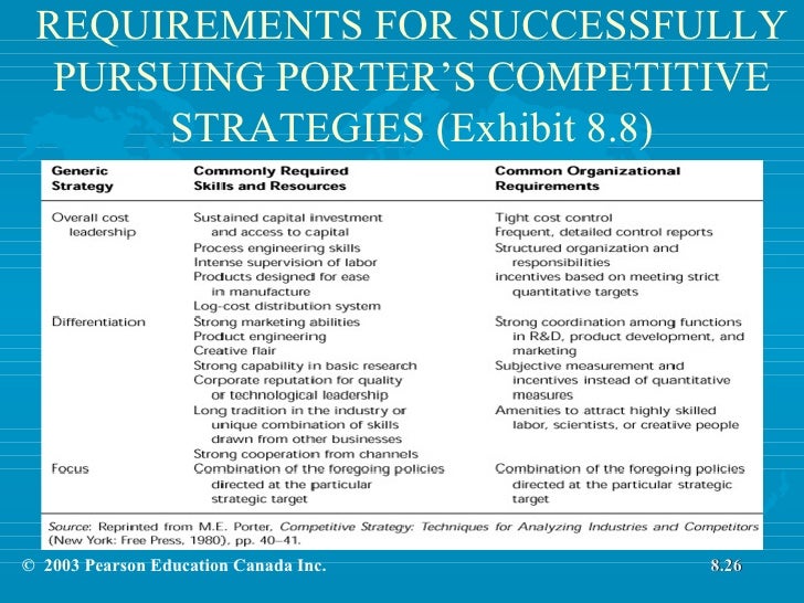 strategic management 8 Strategic planning, strategic management, and strategy execution basics. strategic management 8 Strategic planning, strategic management, and strategy execution basics.
