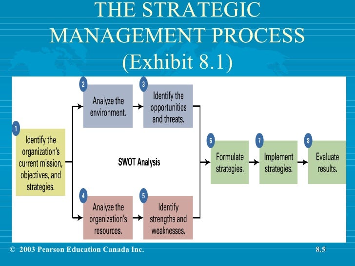 chapter 8 strategic management chapter 8 strategic management