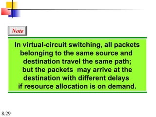 8.29
In virtual-circuit switching, all packets
belonging to the same source and
destination travel the same path;
but the packets may arrive at the
destination with different delays
if resource allocation is on demand.
Note
 