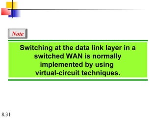 8.31
Switching at the data link layer in a
switched WAN is normally
implemented by using
virtual-circuit techniques.
Note
 
