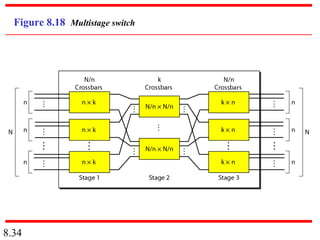 8.34
Figure 8.18 Multistage switch
 
