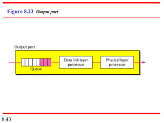 8.43
Figure 8.23 Output port
 