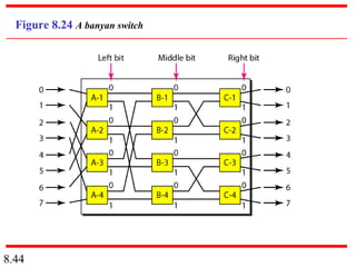 8.44
Figure 8.24 A banyan switch
 