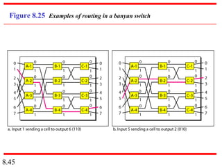 8.45
Figure 8.25 Examples of routing in a banyan switch
 