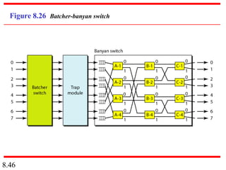 8.46
Figure 8.26 Batcher-banyan switch
 