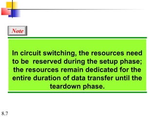 8.7
In circuit switching, the resources need
to be reserved during the setup phase;
the resources remain dedicated for the
entire duration of data transfer until the
teardown phase.
Note
 