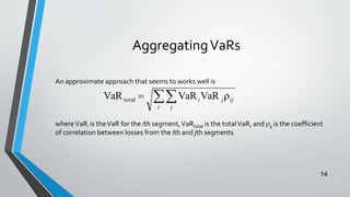Chapter 8-The VaR Approach.pptx