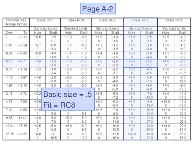 Metric Limits And Fits Chart