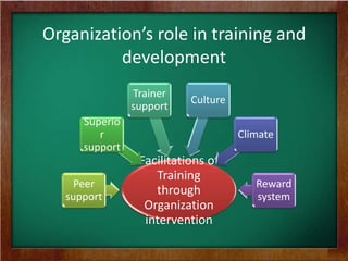 Transfer of Training | PPTX